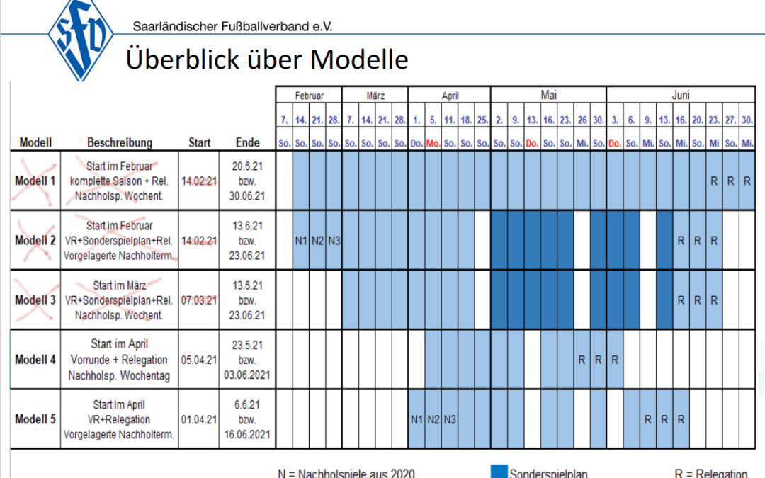 Saison 2020/21: Maximalziel ist die Austragung aller Vorrundenspiele